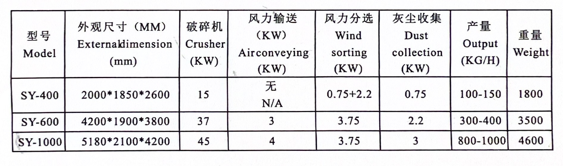 銅米機型號圖片